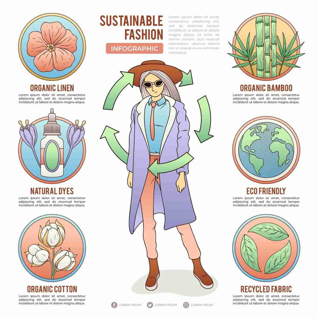 Can Environmental Protection Also Be Fashionable? 2 Fabrics
